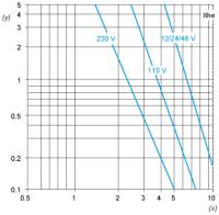 XY2CE1A250